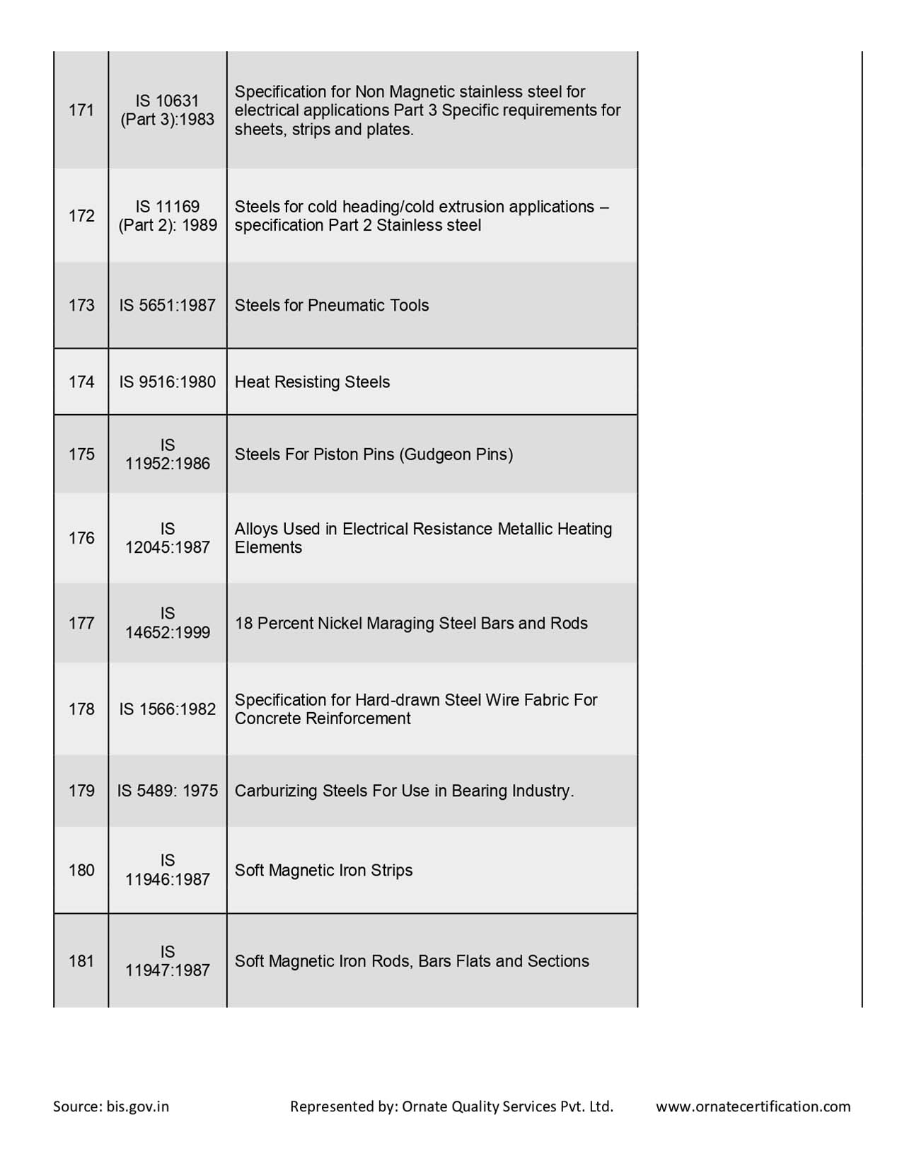 Mandatory Products List for ISI Certificaiton in India